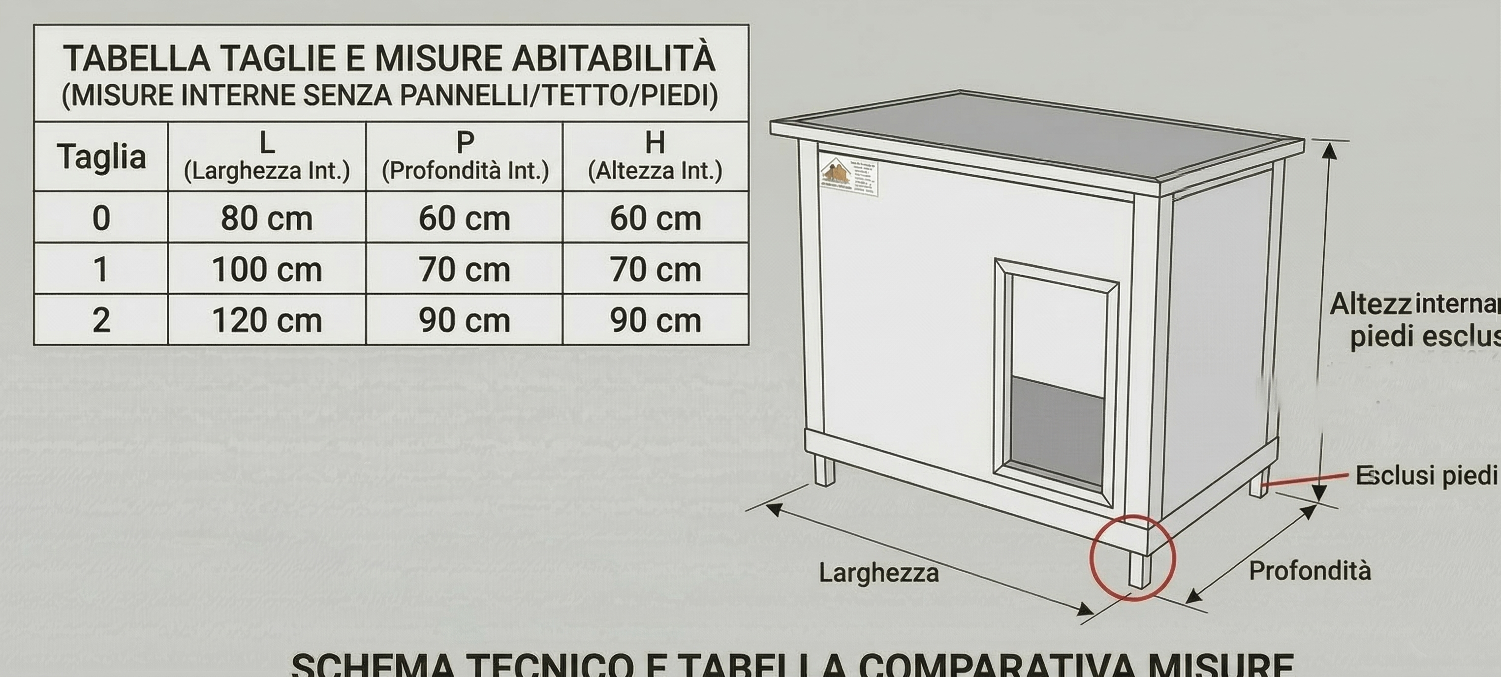 Cuccia Coibentata Plus -  Spessore 40mm, Doppi Profili in Alluminio