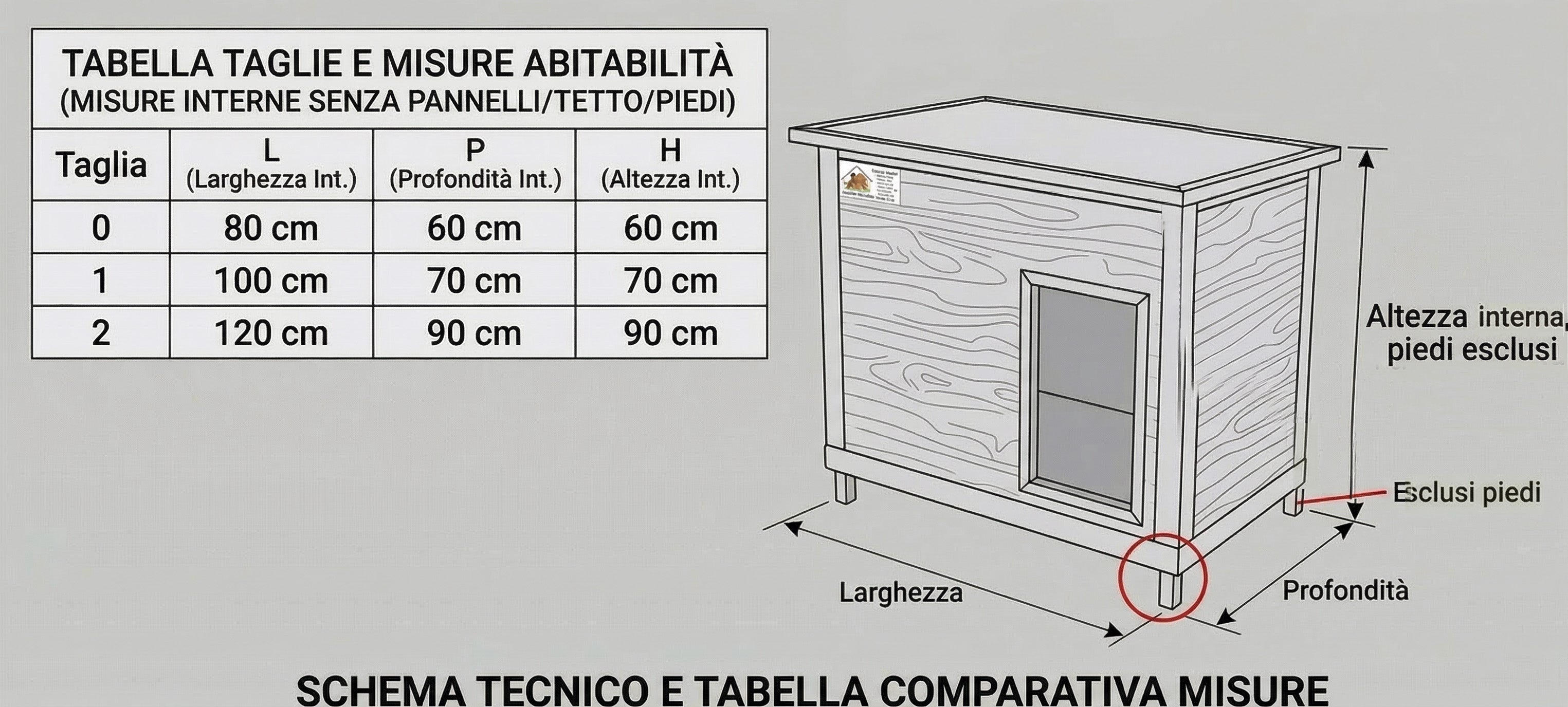 Cuccia Coibentata Deluxe in Finto Legno - Doppi Profili in Alluminio